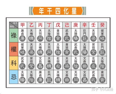 凶星有哪些|紫微斗数中吉凶星的全面分类与盘点